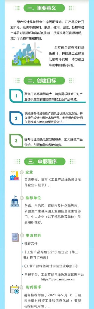 “碳中和”風(fēng)口下，“綠色設(shè)計(jì)”的車(chē)你趕上了嗎？
