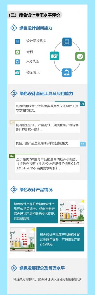 “碳中和”風(fēng)口下，“綠色設(shè)計(jì)”的車(chē)你趕上了嗎？