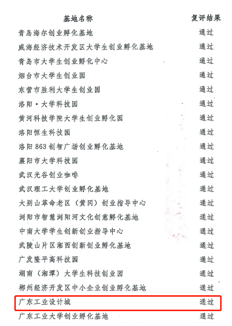 喜訊！廣東工業(yè)設(shè)計城通過全國創(chuàng)業(yè)孵化示范基地復(fù)評