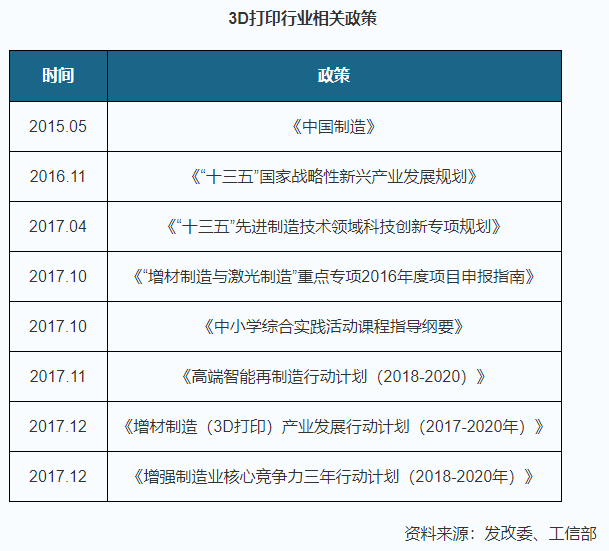 快訊丨焦作首家工業級3D打印公共服務中心，將在園區落地。