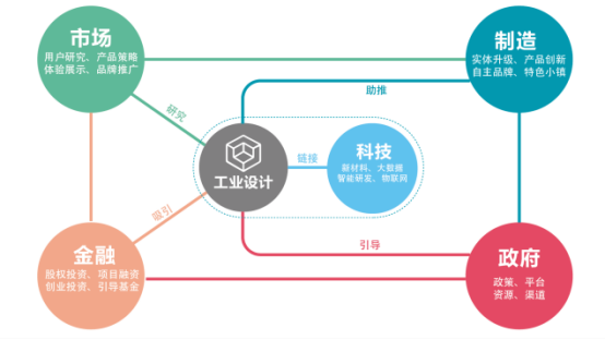 簡介 | 濟南國際創(chuàng)新設(shè)計產(chǎn)業(yè)園
