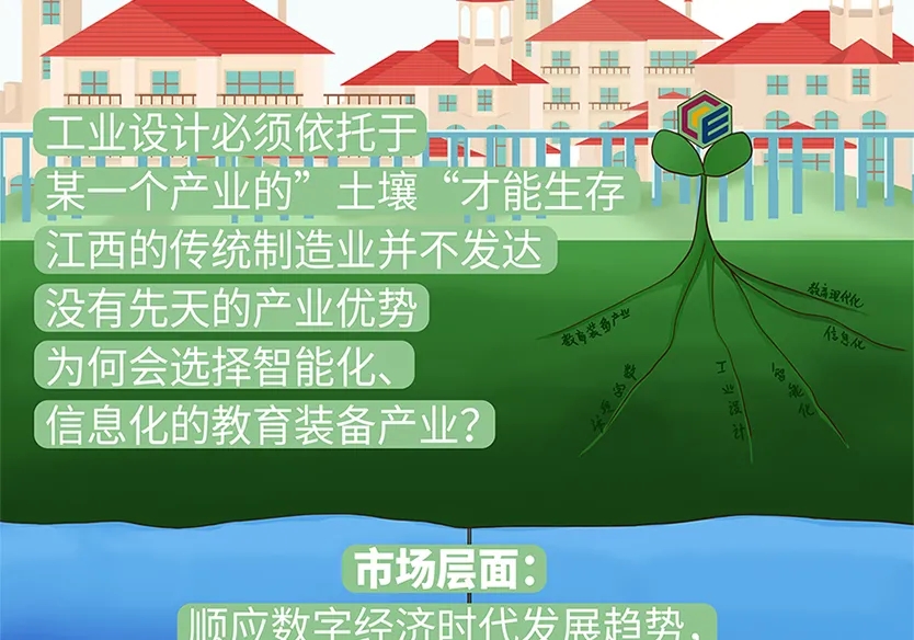 “小鎮(zhèn)”里的智能化教裝“大夢想”！產(chǎn)業(yè)集群的四大“車輪”!