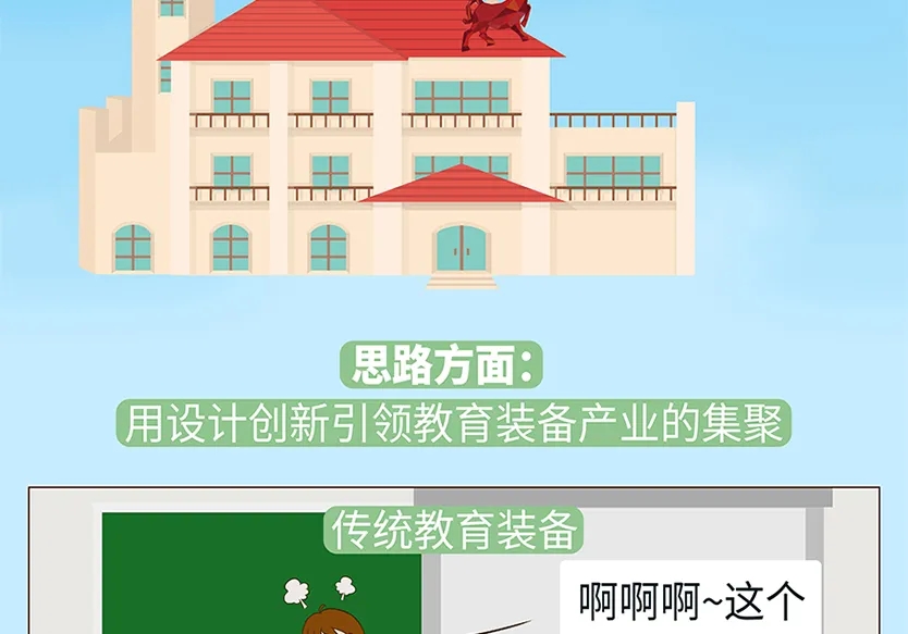 “小鎮(zhèn)”里的智能化教裝“大夢想”！產(chǎn)業(yè)集群的四大“車輪”!