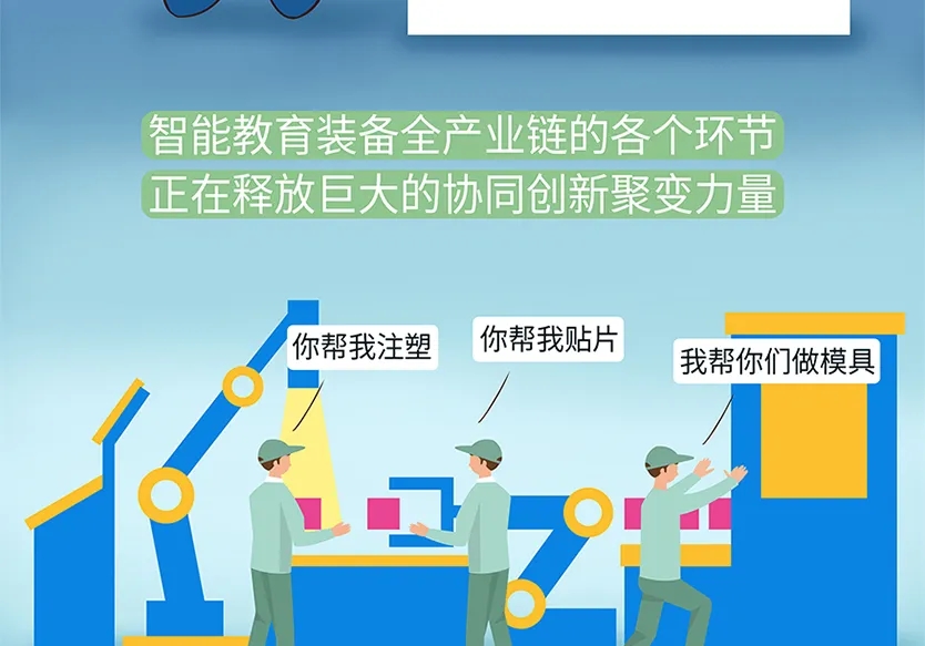 “小鎮(zhèn)”里的智能化教裝“大夢想”！產(chǎn)業(yè)集群的四大“車輪”!