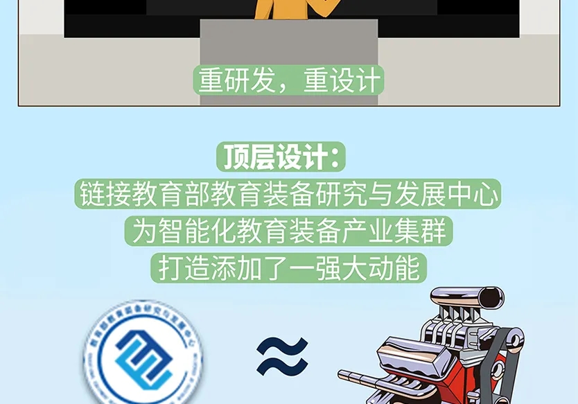 “小鎮(zhèn)”里的智能化教裝“大夢想”！產(chǎn)業(yè)集群的四大“車輪”!