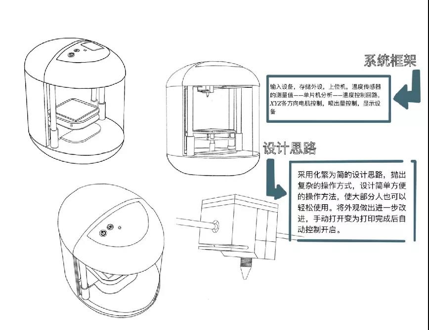 撒花！首期設計工作坊圓滿閉營了！