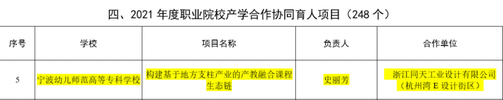 喜報(bào)！電商直播基地入選省級(jí)產(chǎn)學(xué)合作協(xié)同育人項(xiàng)目