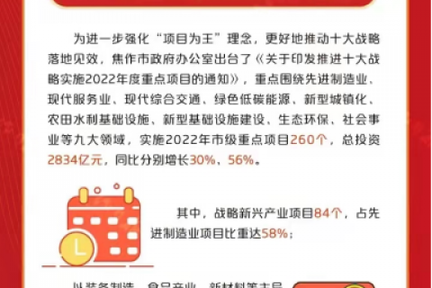 快訊！中原工業(yè)設計城入選2022年度市級重點項目
