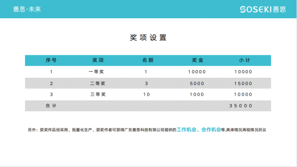 向高校學生提供萬元獎金！首屆“善思杯”工業(yè)設計大賽在設計城啟動