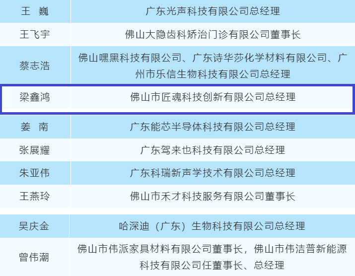 我城設(shè)計師榮登“佛山十大青年創(chuàng)業(yè)者”榜單！